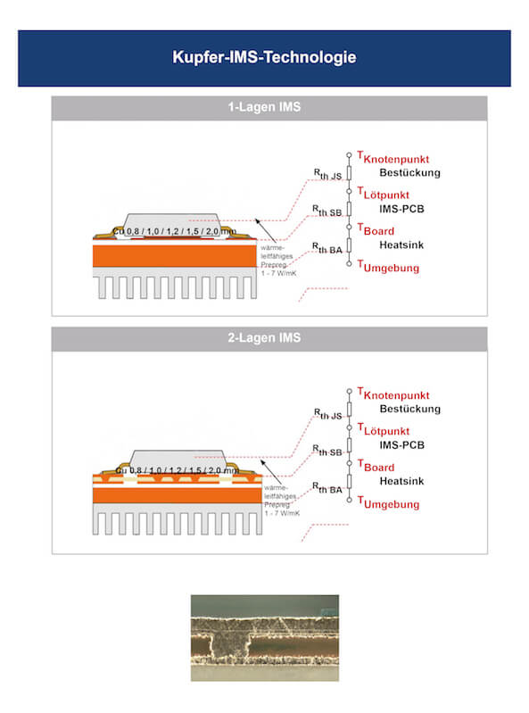 Unimicron Kupfer-IMS und Heatsink-Technologie Beispiel