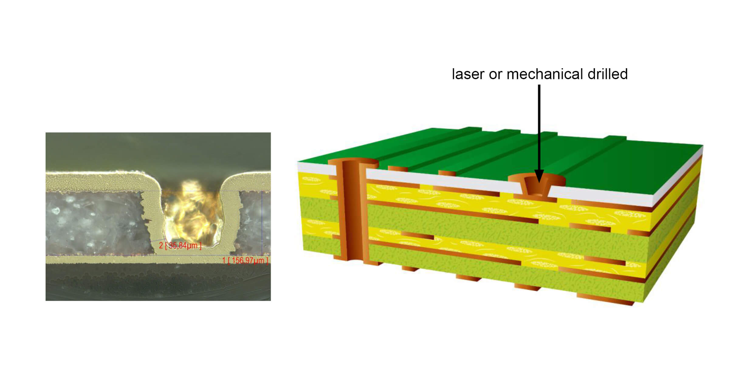 Unimicron HF-Technology Mixed Dielectrics